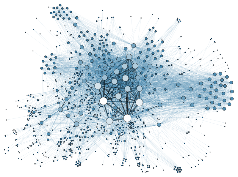 Viral spread is relevant to the enterprise