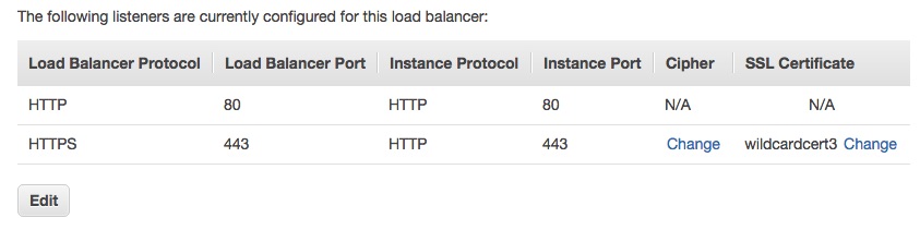 ELB's listener configuration