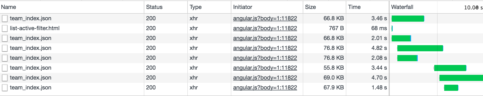 Google Chrome Network Panel Showing the Problem