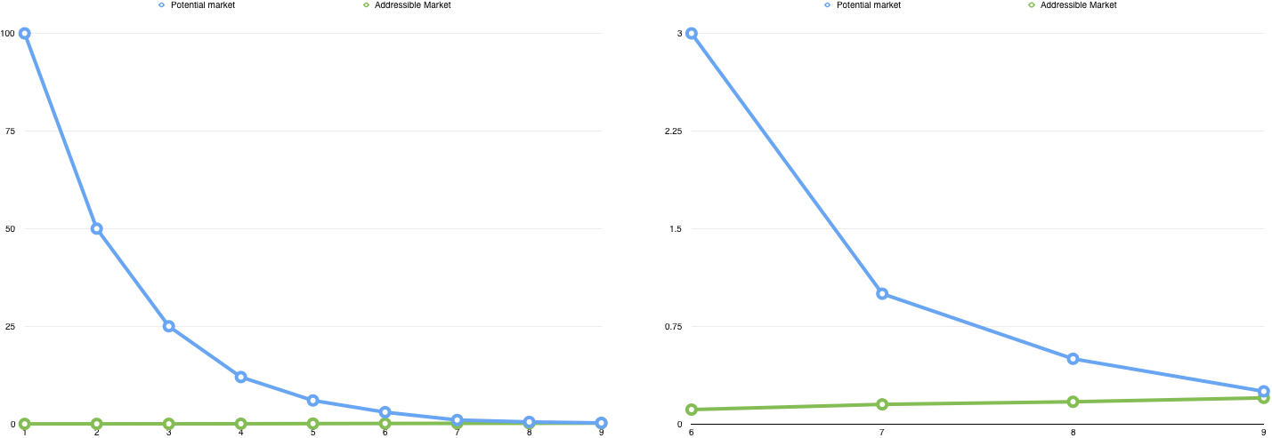 Graph illustrating principle